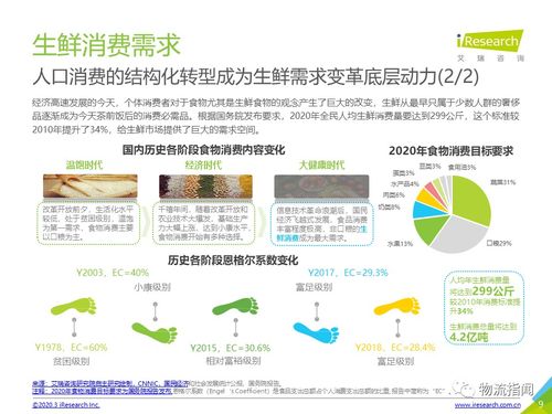 收藏一文，重新認知農產品供應鏈 冷鏈物流如何決定勝負——基于凌云集團供應鏈60頁PPT的深度解讀