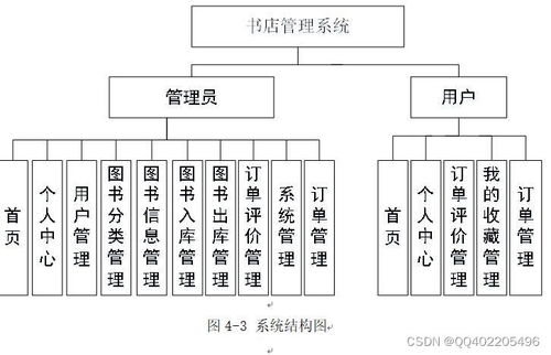 python django網(wǎng)上書店圖書銷售購物商城系統(tǒng)vue