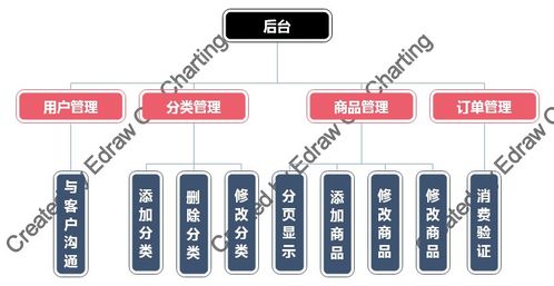 javaweb網上購物系統項目源碼 論文